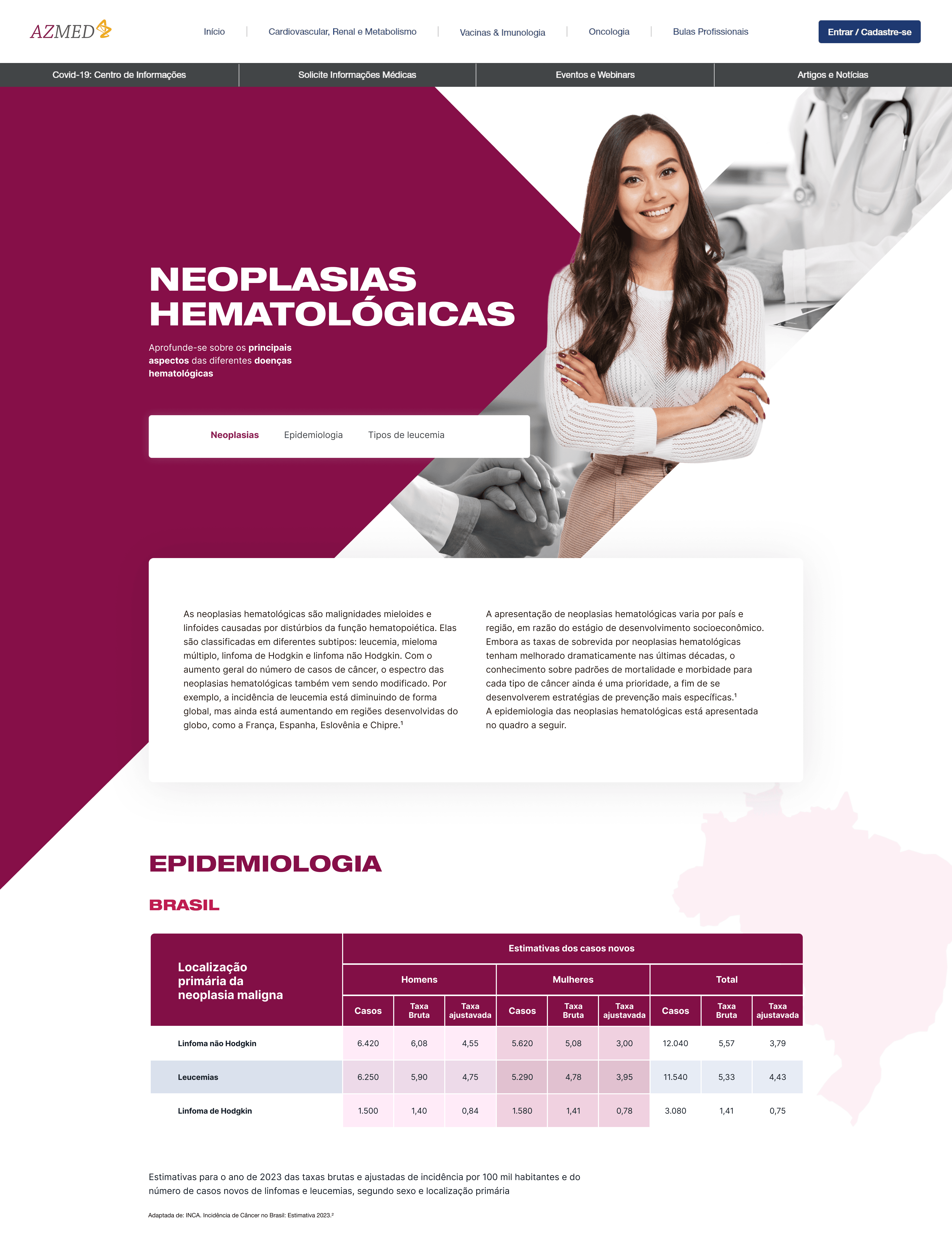 Neoplasias Hematológicas capa